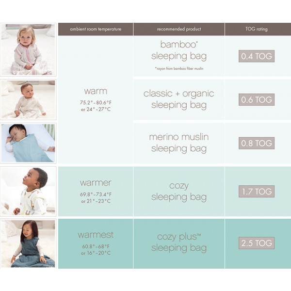 0.6 tog sleeping bag